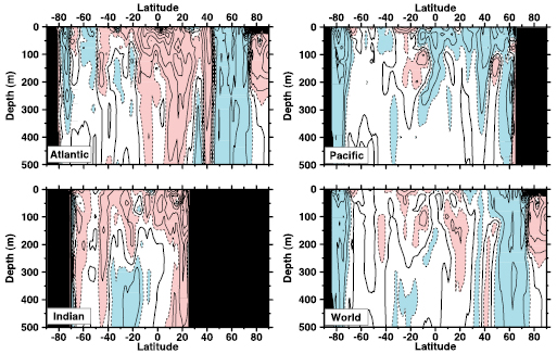 Figure 5.5