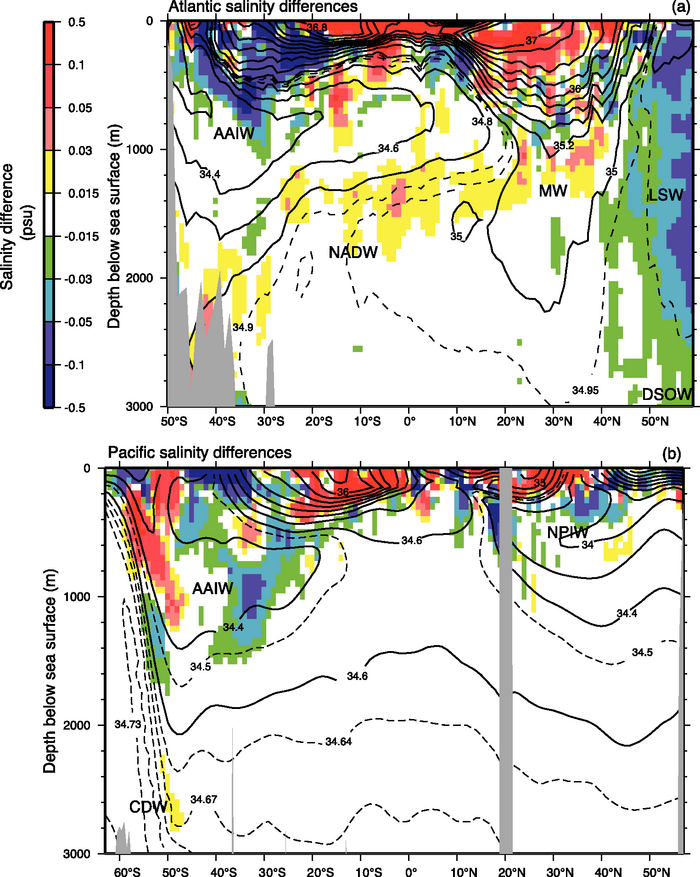 Figure 5.6