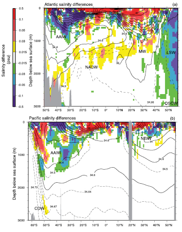 Figure 5.6