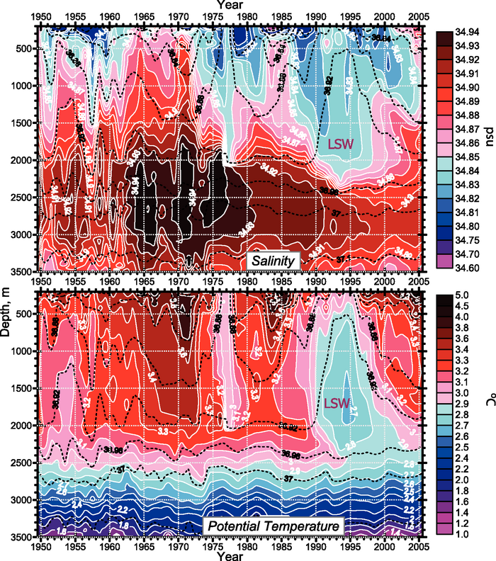 Figure 5.7