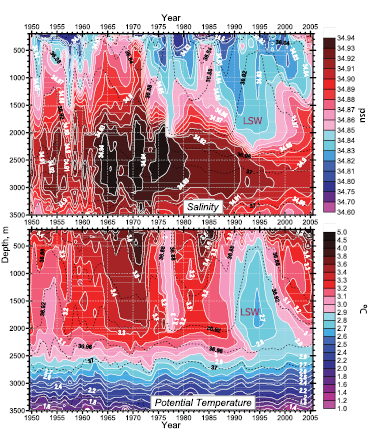 Figure 5.7