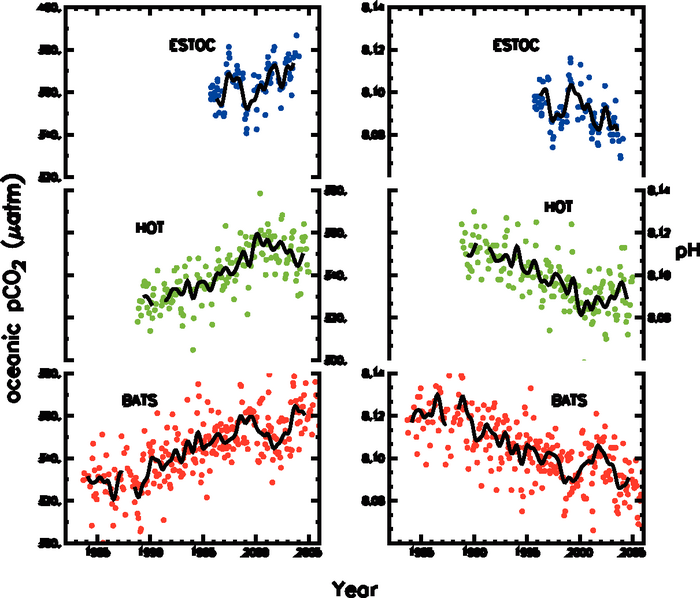 Figure 5.9