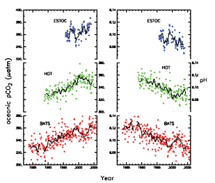 Figure 5.9