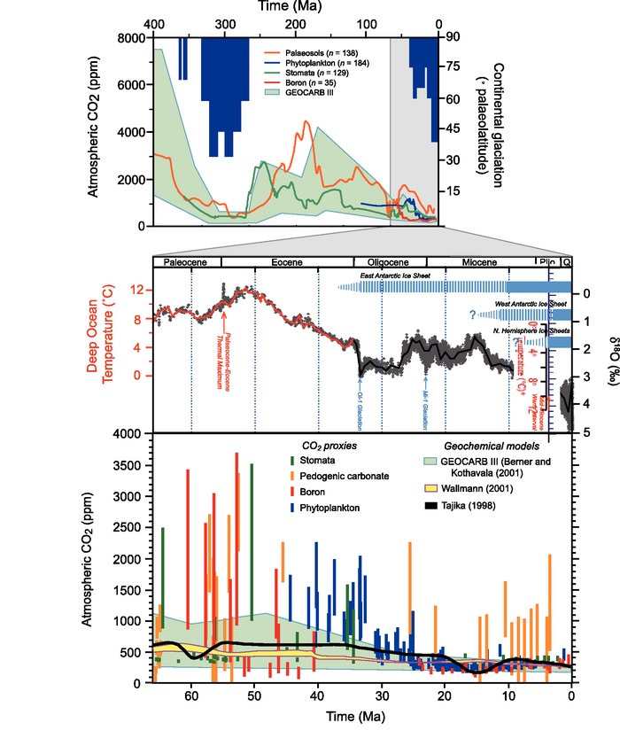 Figure 6.1