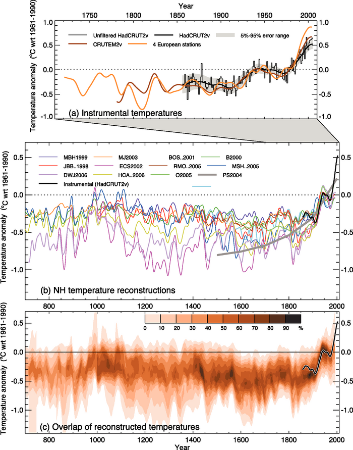 Figure 6.10