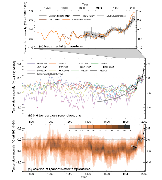 Figure 6.10