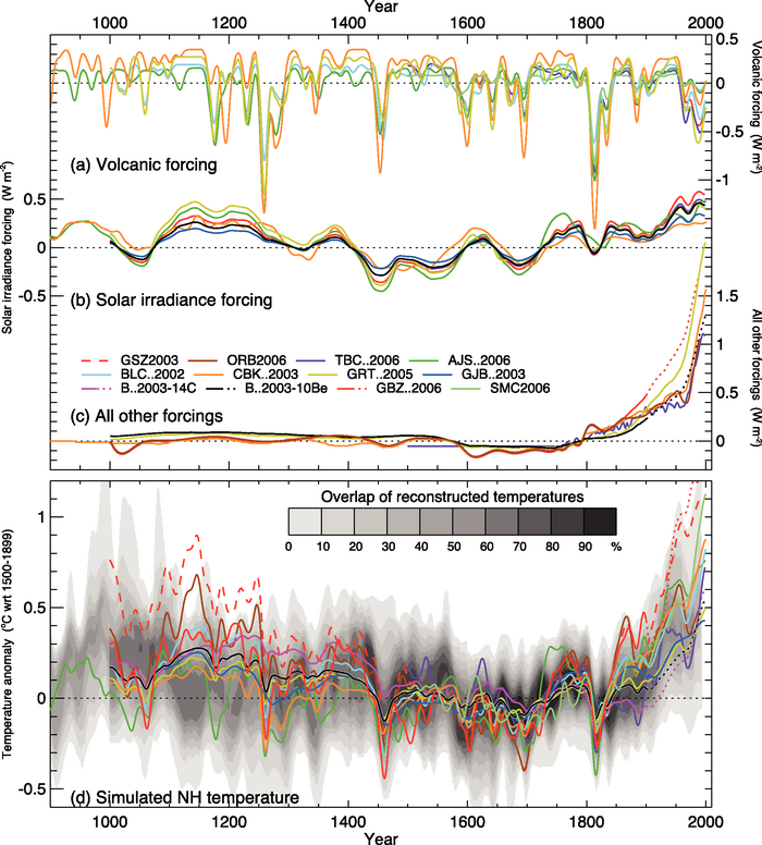 Figure 6.13