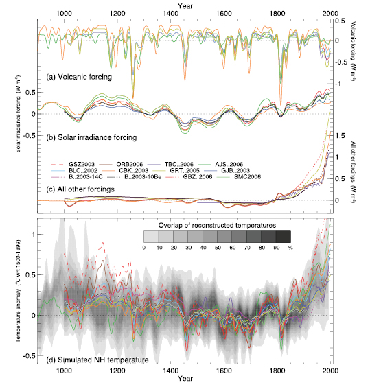 Figure 6.13