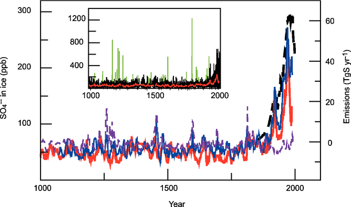 Figure 6.15