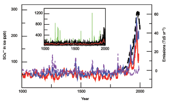 Figure 6.15