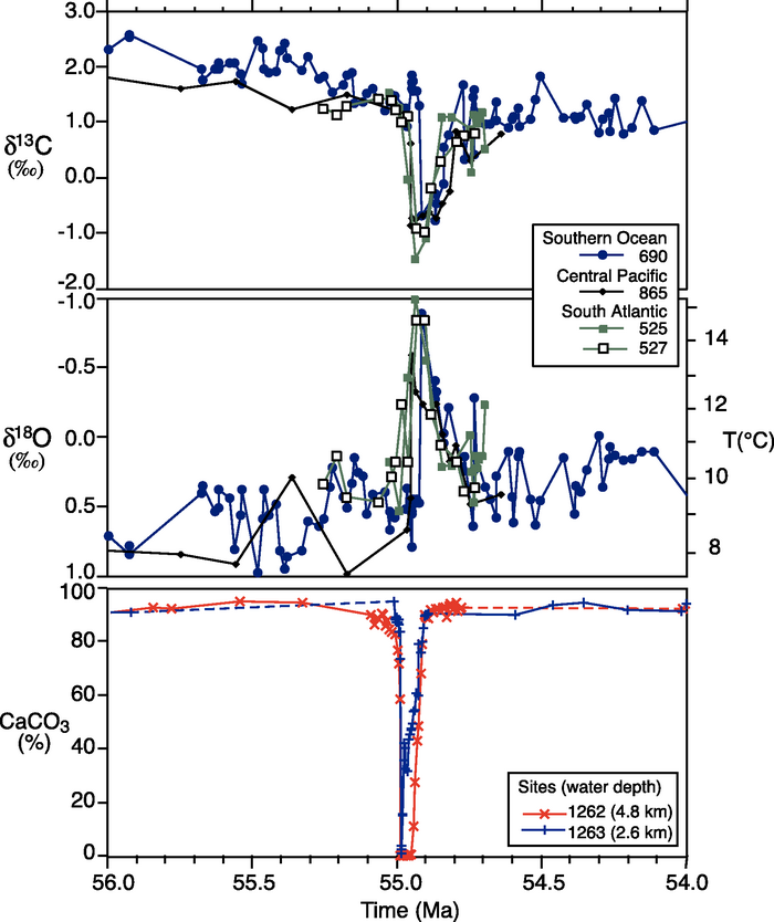 Figure 6.2