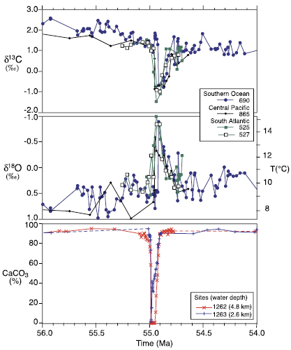 Figure 6.2