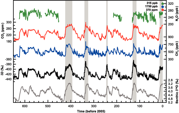 Figure 6.3