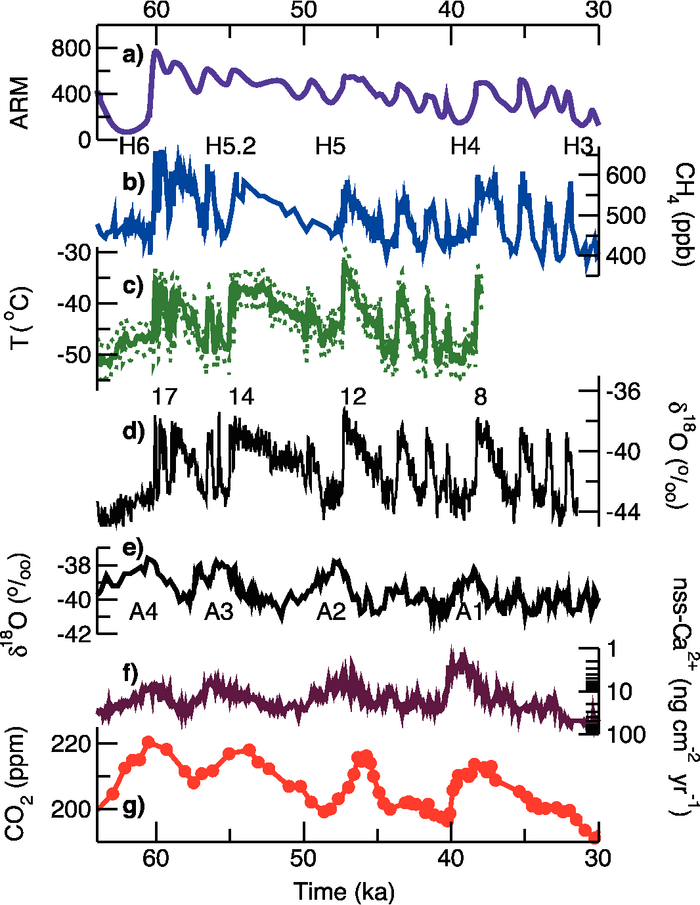 Figure 6.7
