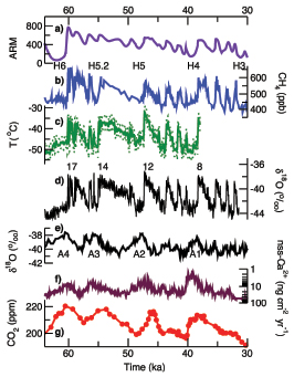 Figure 6.7
