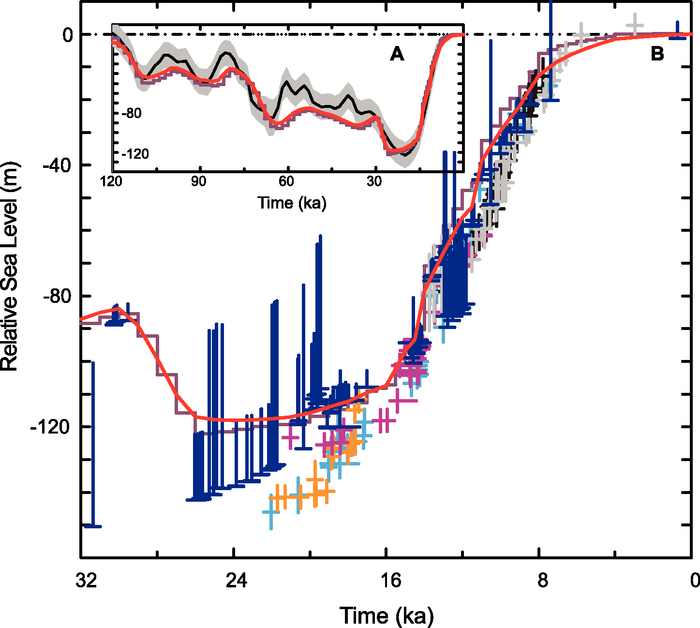 Figure 6.8