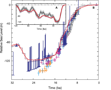 Figure 6.8