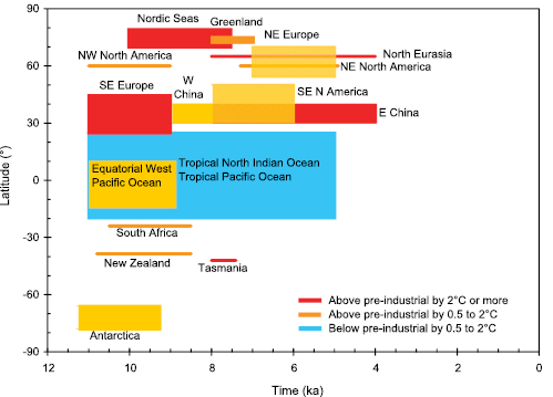Figure 6.9