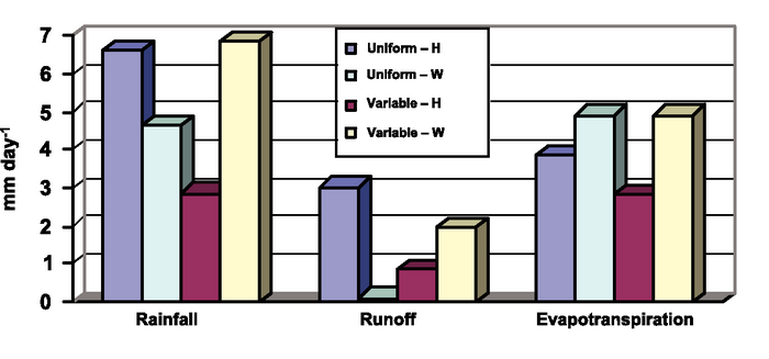 Figure 7.1