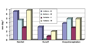 Figure 7.1