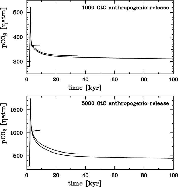 Figure 7.12