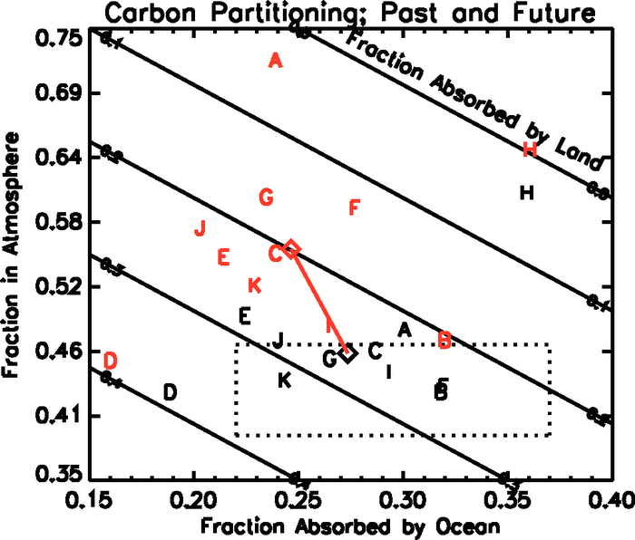 Figure 7.13