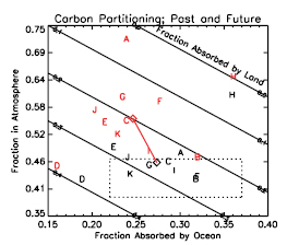 Figure 7.13