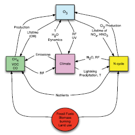Figure 7.15