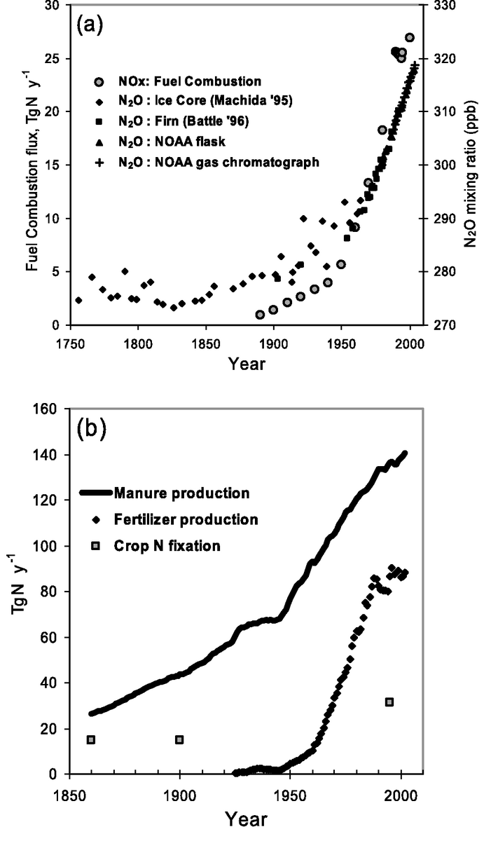 Figure 7.16
