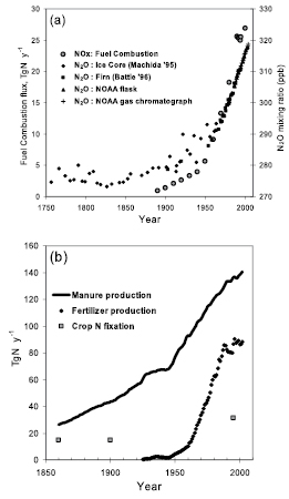 Figure 7.16