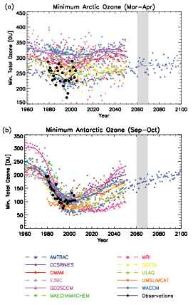 Figure 7.18