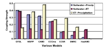 Figure 7.2