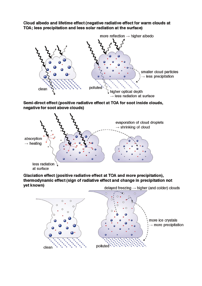Figure 7.20