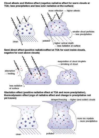 Figure 7.20