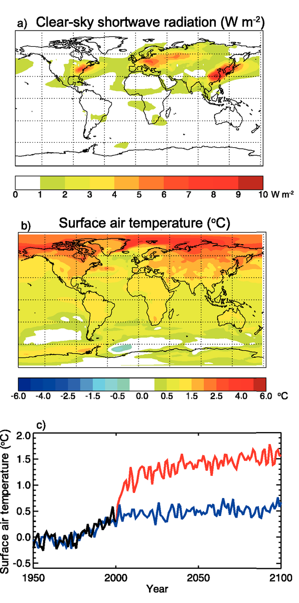 Figure 7.24