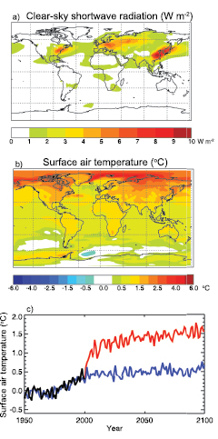 Figure 7.24