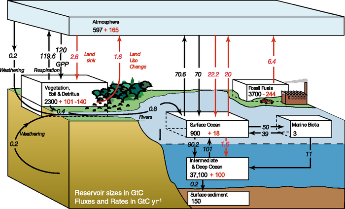 Figure 7.3