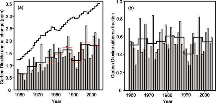 Figure 7.4