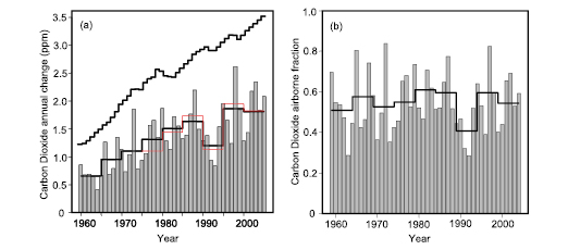 Figure 7.4