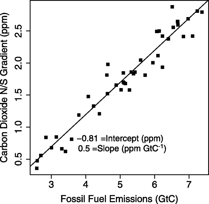 Figure 7.5