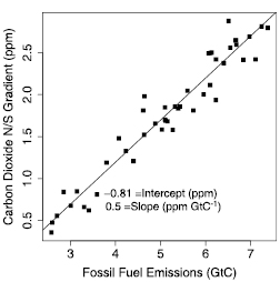 Figure 7.5