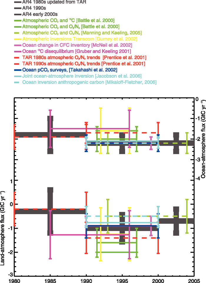 Figure 7.6