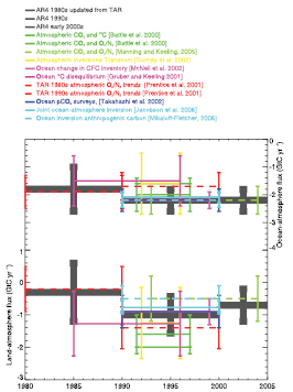 Figure 7.6