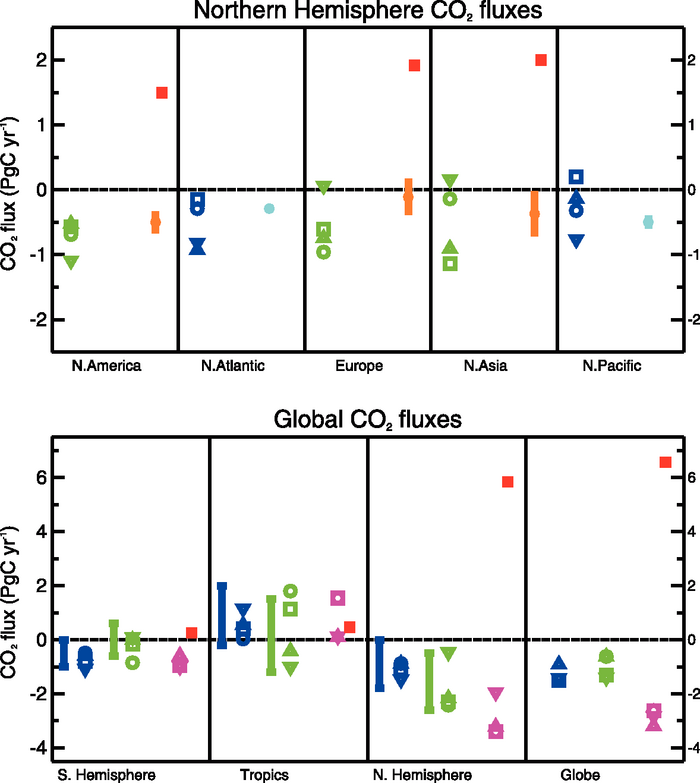Figure 7.7