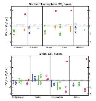 Figure 7.7