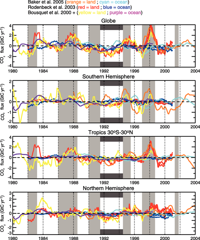 Figure 7.9