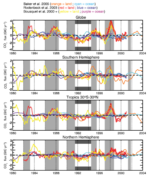 Figure 7.9