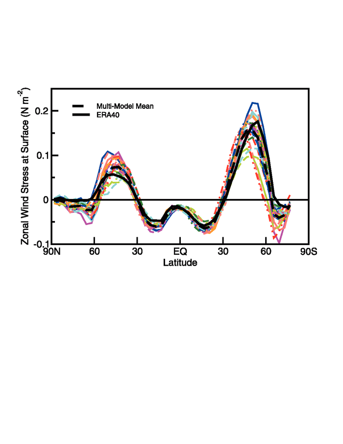 Figure 8.7