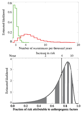 Figure 9.13