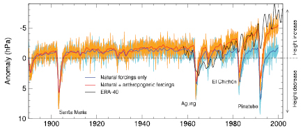 Figure 9.14